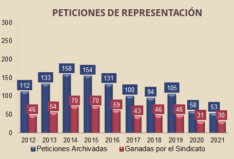 ¿MIEMBROS NUEVOS? NO EXACTAMENTE 